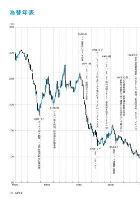 Forex notes